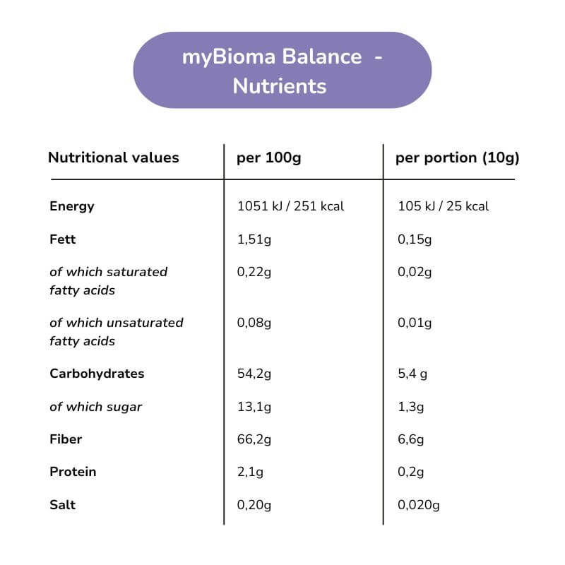 myBioma Balance - Premium Präbiotikum - myBioma__en